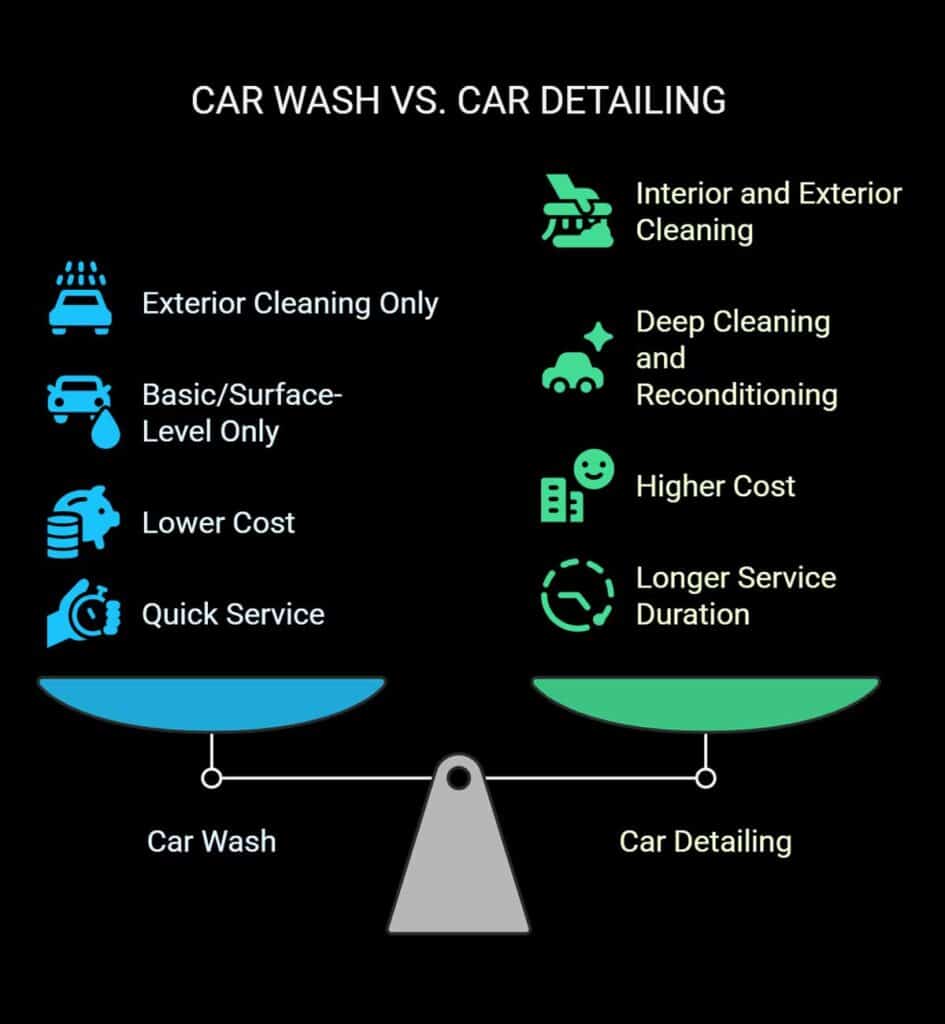 Key distinctions between a car wash and professional car detailing.